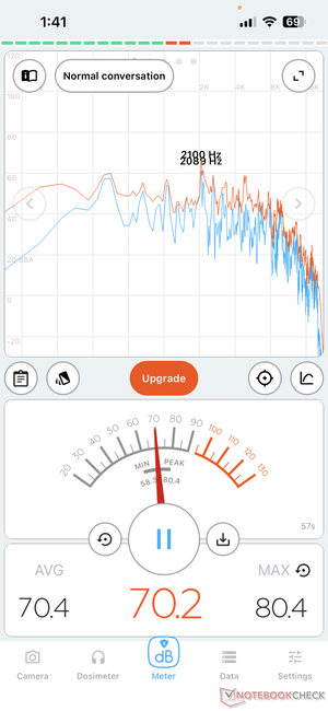 100% volume, op een afstand van 2 meter. De luidsprekers bleven helder op vol vermogen.