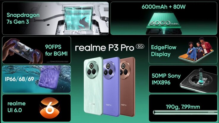 De belangrijkste kenmerken van de Realme P3 Pro (Afbeelding bron: Realme)