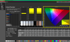 ColorChecker vóór kalibratie (sRGB)