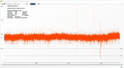 De Witcher 3 frameprogressie (Ultra-voorinstelling)