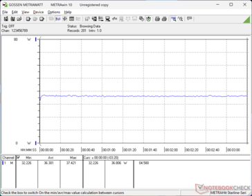 Cyberpunk 2077 1080p Ultraverbruik