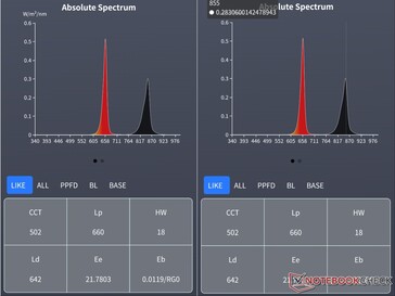 Piekgolflengte van rood licht (links) en NIR-golflengte (rechts) gemeten met een spectrometer.