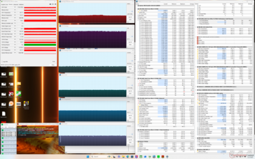 Prime95+FurMark stress
