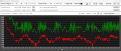 Oasis CPU kloksnelheden zijn aanzienlijk hoger (groen)