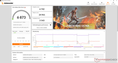 Fire Strike Ultra (discrete GPU-modus)