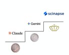 Een illustratieve afbeelding die laat zien hoe Scinapse zich verhoudt tot de concurrentie (Afbeeldingsbron: Google, Anthropic en Pluto Labs; bewerkt)