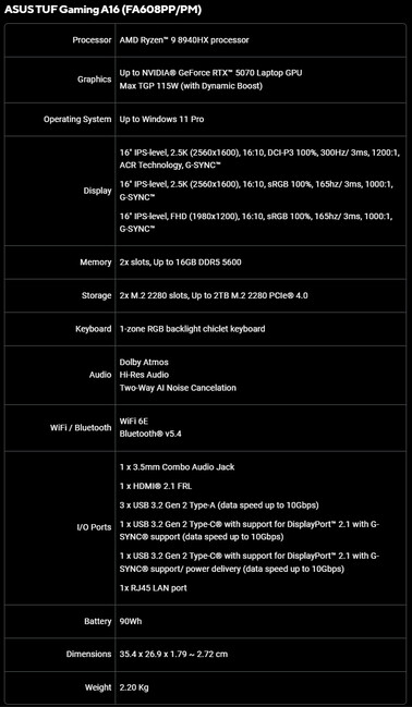 Asus TUF Gaming A16 (FA608PP/PM) specificaties