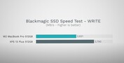 Blackmagic SSD snelheidstest - schrijven