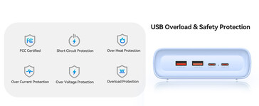 De Orico Power Strip wordt geleverd met een veiligheidssysteem (Afbeelding bron: Orico)