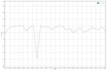 GFXBench Manhattan batterij test