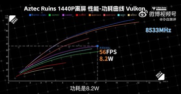 (Afbeeldingsbron: Weibo)