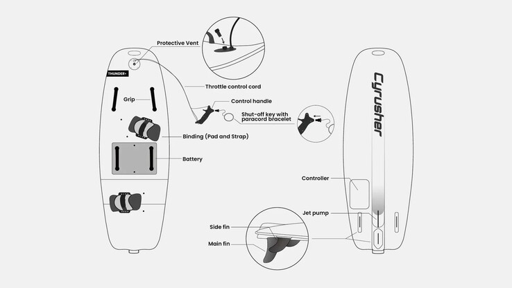 Het Cyrusher Thunders e-surfboard. (Afbeelding bron: Cyrusher)