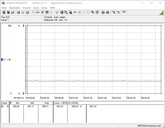 Stroomverbruik testsysteem (ruststand)