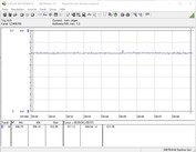 Testsysteem stroomverbruik (FurMark PT 102%)