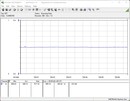 Stroomverbruik van het testsysteem - Gaming (De Witcher 3 Ultra Preset)