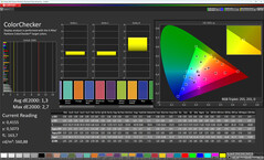 Kleuren (kleurmodus: Natuurlijk, kleurtemperatuur: Standaard, doelkleurruimte: sRGB)