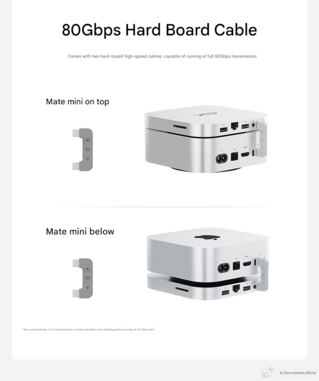 Aansluiting met de Apple Mac mini (Beeldbron: Beelink - machine vertaald)