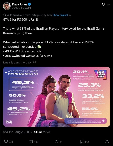 Davy Jones X post voor Braziliaanse enquête over GTA 6 prijs (Afbeelding bron: screenshot, Davy Jones X account)