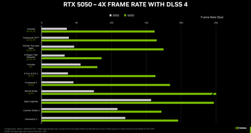 GeForce RTX 5050 vs RTX 3050 spelbenchmarks (bron: Nvidia)