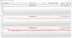 GPU-metingen tijdens onze The Witcher 3 tests (Stille modus)