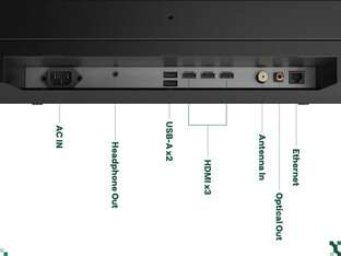 Aansluitingen op de Sylvox Frameless Pro