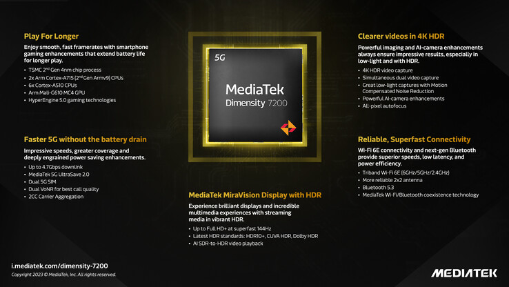 MediaTek debuteert de Dimensity 7200-processor voor mogelijk opgewaardeerde next-gen mid-range smartphones. (Bron: MediaTek)