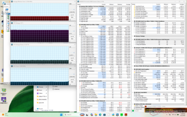 Prime95+FurMark-belastingstest