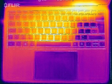 Heatmap-stresstest (boven)