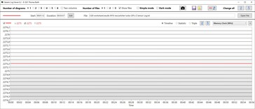 GPU-geheugenkloksnelheid turbo