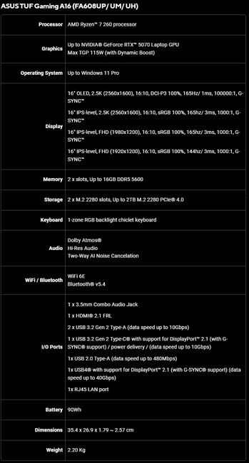 Asus TUF Gaming A16 (FA608UP/ UM/ UH) specificaties