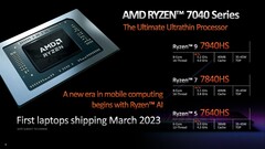 De Ryzen 7 7840HS is online gebenchmarkt (afbeelding via AMD)
