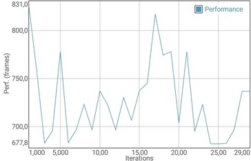 GFXBench Manhattan batterij test