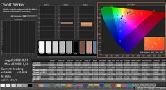 CalMAN: ColorChecker (gekalibreerd)