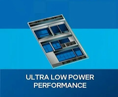 In tegenstelling tot de oorspronkelijke beweringen van Intel, noemt leaker MLID de Lunar Lake CPU&#039;s als H1 2025-producten. (Bron: Intel)