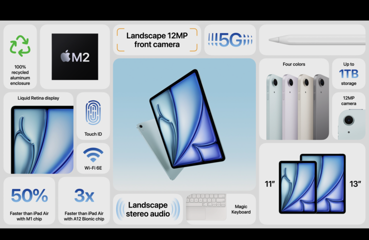 specificaties iPad Air (afbeelding via Apple)