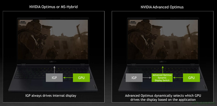 Nvidia Advanced Optimus verlicht de noodzaak om de MUX-routing in compatibele laptops handmatig te wijzigen. (Afbeelding Bron: Nvidia)