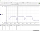 Energieverbruik testsysteem (Cinebench R15-nT) - Core i5-12600K