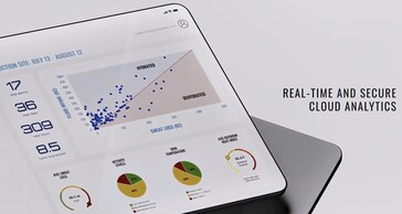 Verzamelde gegevens worden machinaal geanalyseerd om inzichten te verschaffen voor het hogere management. (Bron: Epicore)
