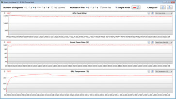 GPU metingen tijdens onze The Witcher 3 test (firmware update)