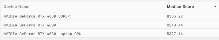 De M4 Max scoorde een indrukwekkende 5.200+ punten in de Blender benchmark. (Afbeeldingsbron: Blender)