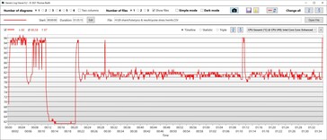 CPU temperatuur