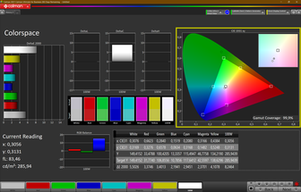 Kleurruimte sRGB (2D): 99 %