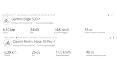 Positionering van de Redmi Note 10 Pro in vergelijking met de Garmin Edge 500