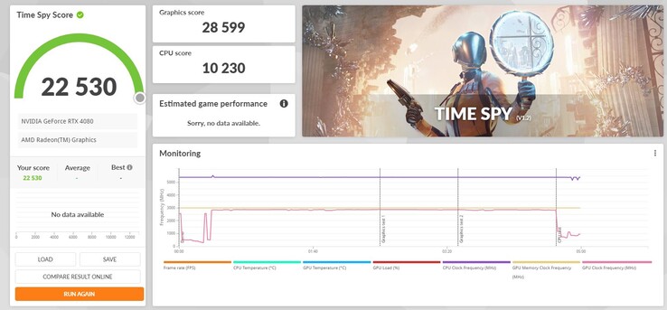 Nvidia GeForce RTX 4080 3DMark Time Spy (afbeelding via Twitter)