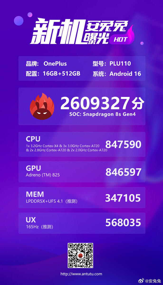 De AnTuTu-benchmarkresultaten van de telefoon vóór de release (Afb. bron: AnTuTu)