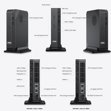 Havenselectie van de twee configuraties