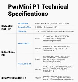 Een blik op de datasheet van de PwrMini P1.