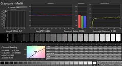 Calman: Grijstinten (gekalibreerd)