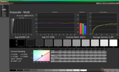 Grijswaarden vóór kalibratie