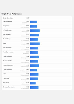 (Afbeeldingsbron: Geekbench)